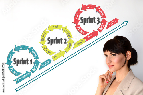 Agile sprint. Agile software development process. Agile methodology