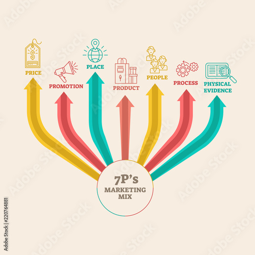 Four 4 PS marketing mix infographic vector illustration diagram