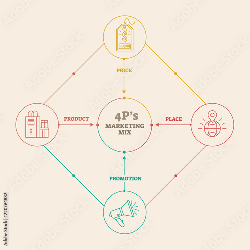 Four 4 PS marketing mix infographic vector illustration diagram