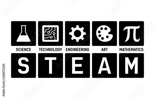 STEAM - science, technology, engineering, art and mathematics with text flat vector icon for education apps and websites © martialred