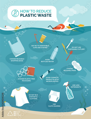 How to reduce plastic pollution in our oceans © elenabsl